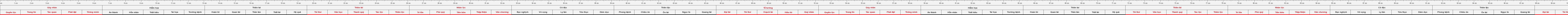 Thước 52.2cm